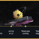 Imagen para el artículo titulado Todo lo que puede fallar durante el lanzamiento y el despliegue del telescopio espacial James Webb